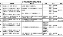 短视频脚本,探索科技与生活的完美融合